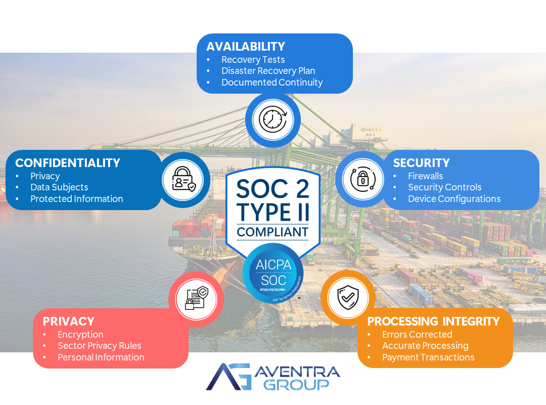 aventra-group-achieves-a-new-milestone-in-security-after-its-recent-iso27001-certification-now-it-attains-soc-2-compliance-elevating-cybersecurity-in-maritime-industry-pos2.png