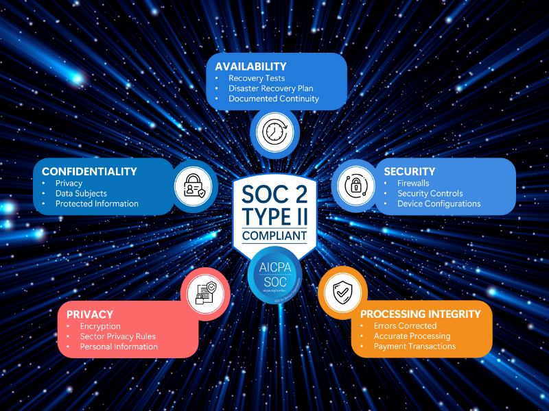 iso-27001-and-soc-2-type-2-the-pinnacle-of-security-pos2.png