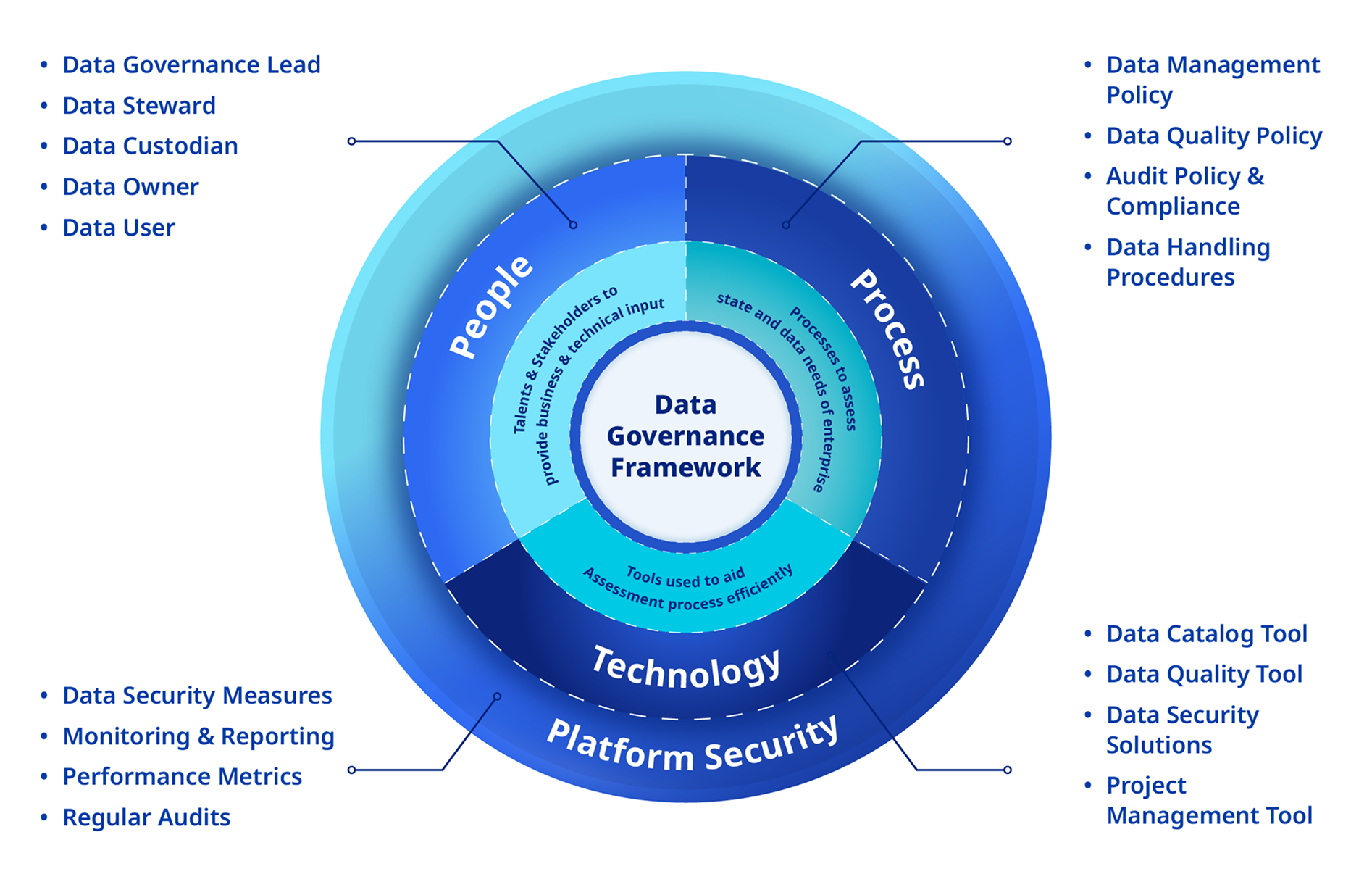 DataGovernancediagram.png