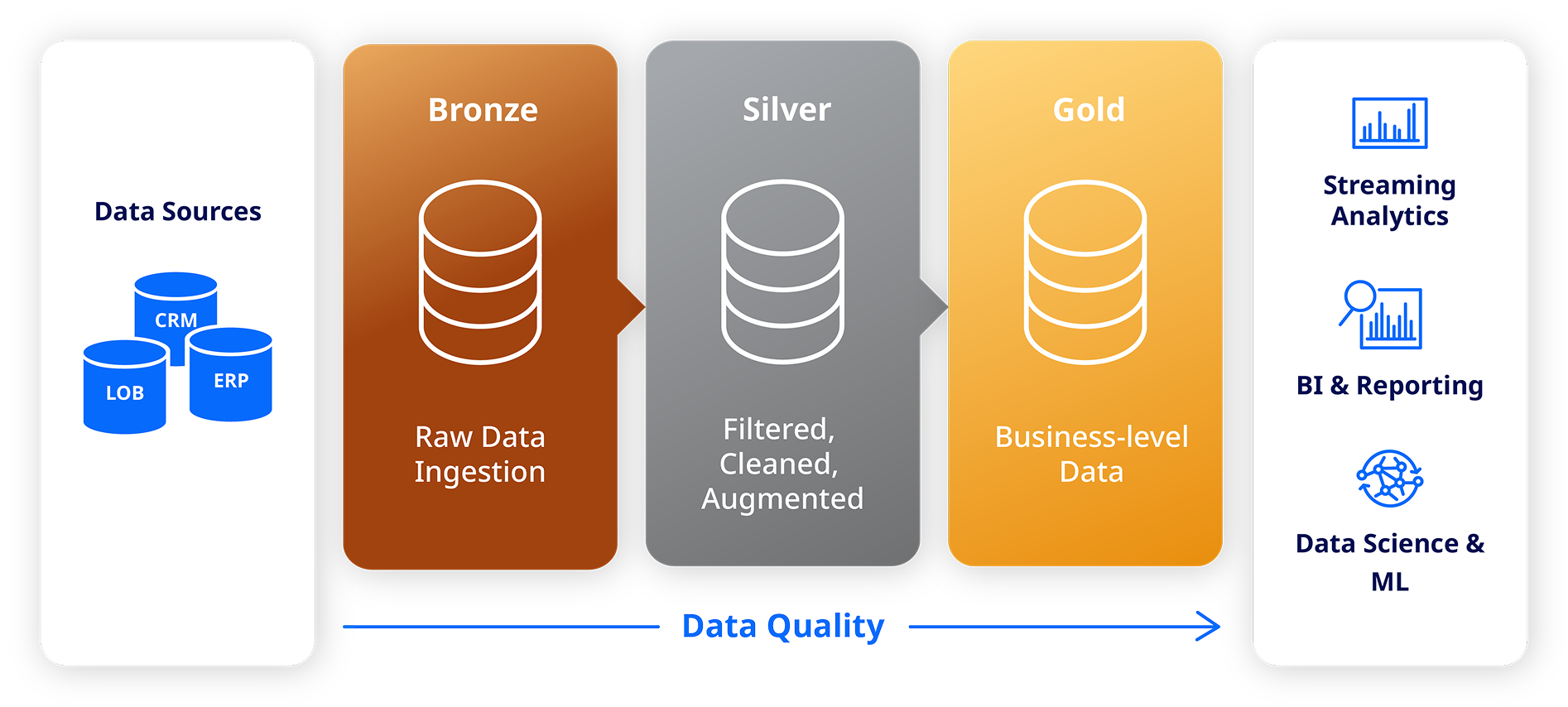 dataorchestrationvisual1.png
