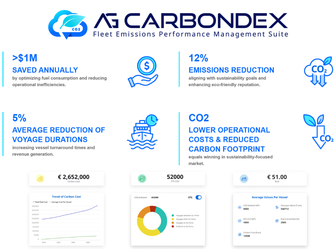 AG Carbondex Feature